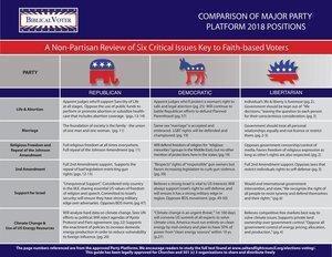 Biblical+Voter+Comparison+of+Major+Party